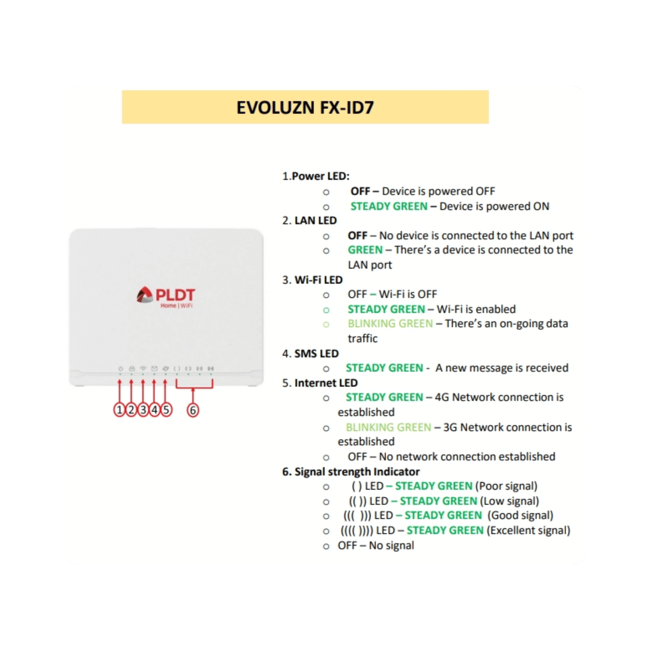 PLDT Smart Prepaid Home WIFI - Image 3
