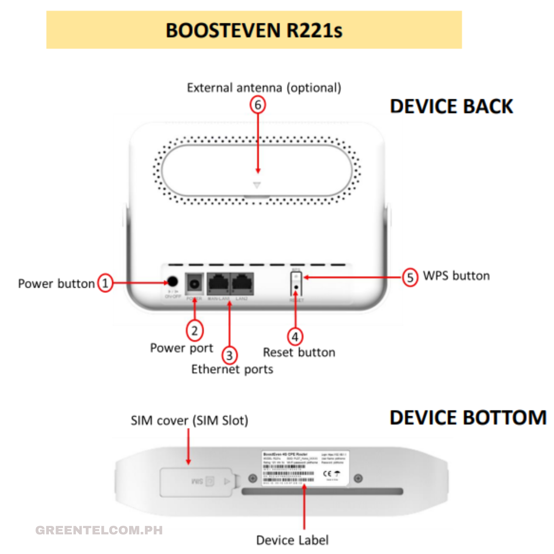 PLDT Smart Prepaid Home WIFI - Image 7