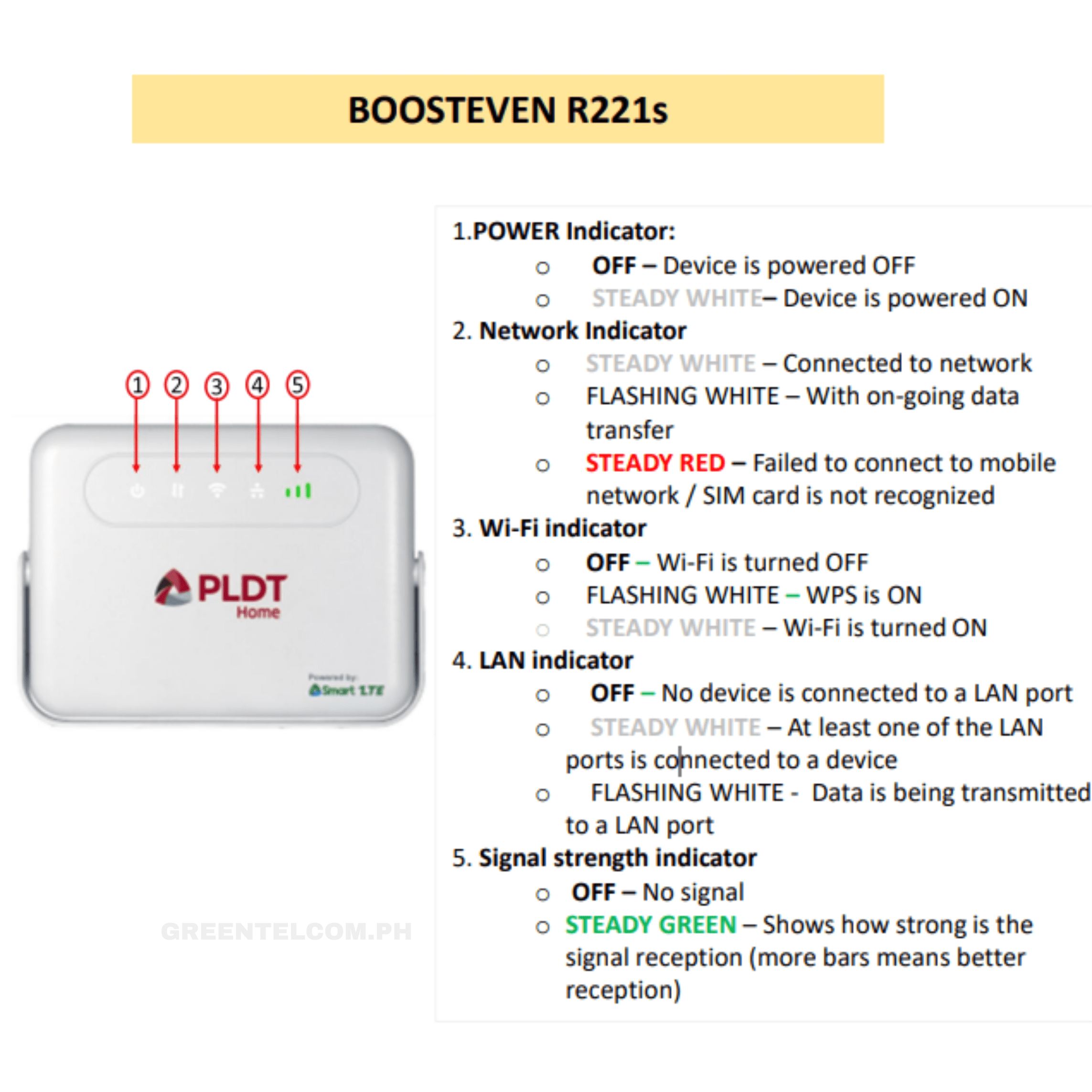 PLDT Smart Prepaid Home WIFI - Image 8