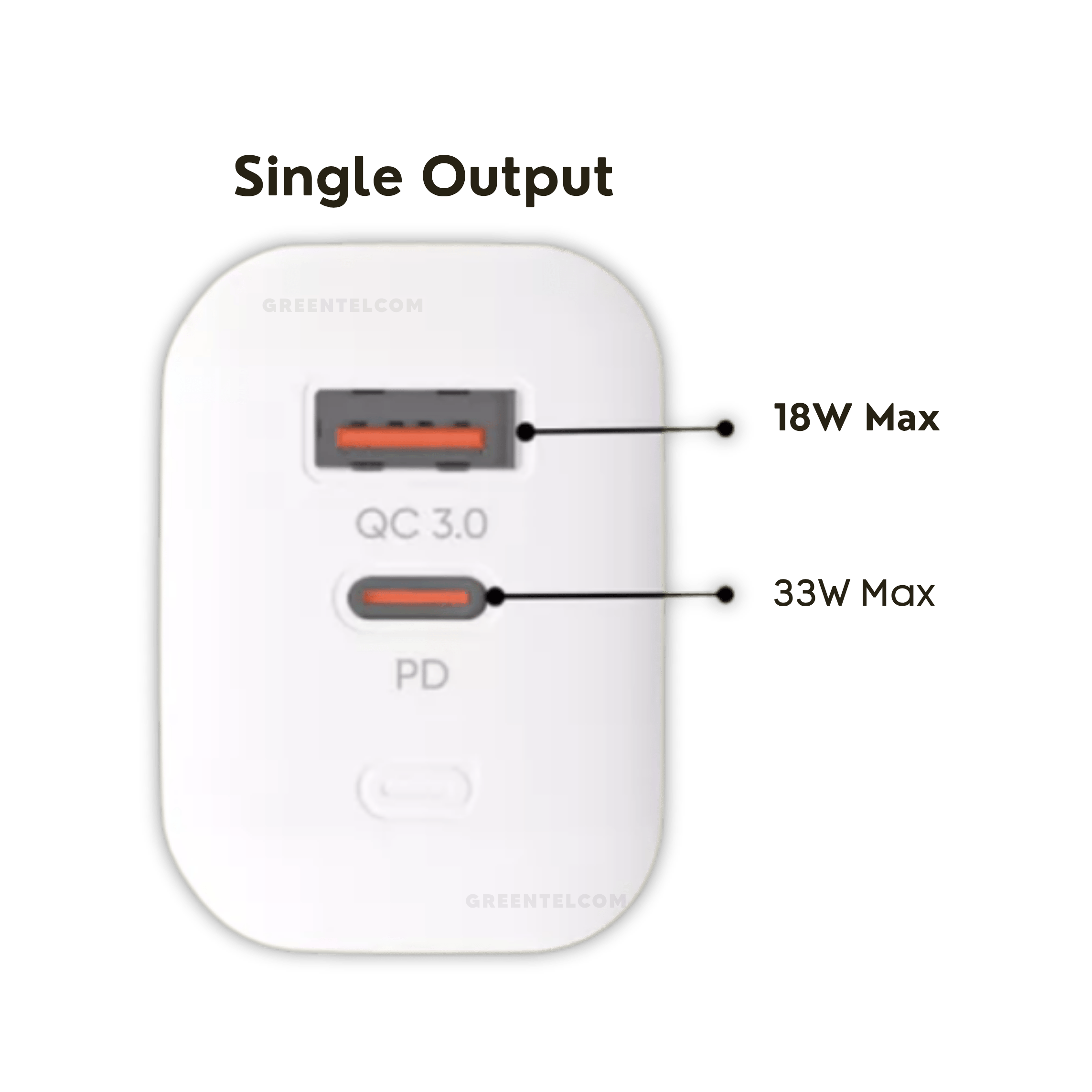 Techlife 33W Charger Type C - Image 2